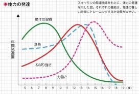 グッぼるキッズ