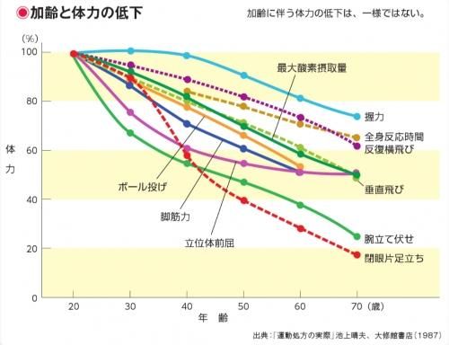 トレーニングで得られる効果