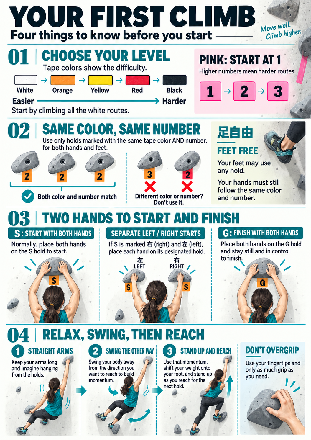 English A4 climbing guide